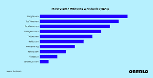 website दुनिया