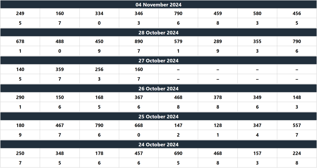 नवीनतम: कोलकाता फटाफट एफएफ परिणाम - 5th नवंबर 2024