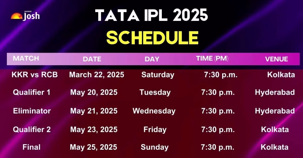 भारतीय सुपर लीग 2025 शेड्यूल: Complete Fixtures और Match Timings
