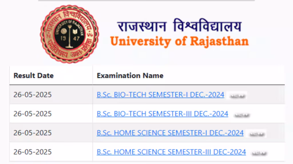 Rajasthan University Result